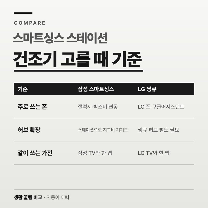 건조기 고를 때 기준