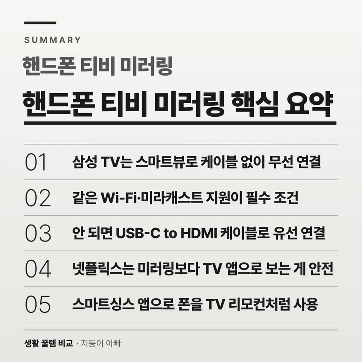 핸드폰 티비 미러링 핵심 요약