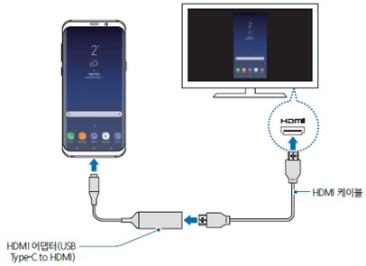 13. USB-C to HDMI 어댑터·HDMI 케이블 연결