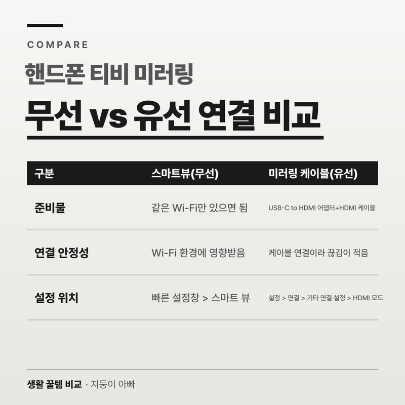 무선 vs 유선 연결 비교