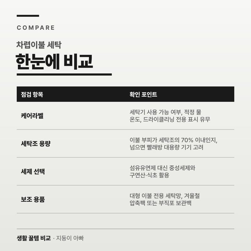 차렵이불 세탁 한눈에 비교