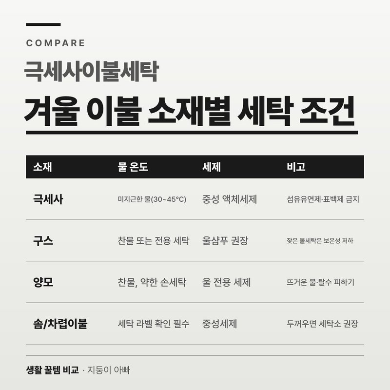 겨울 이불 소재별 세탁 조건